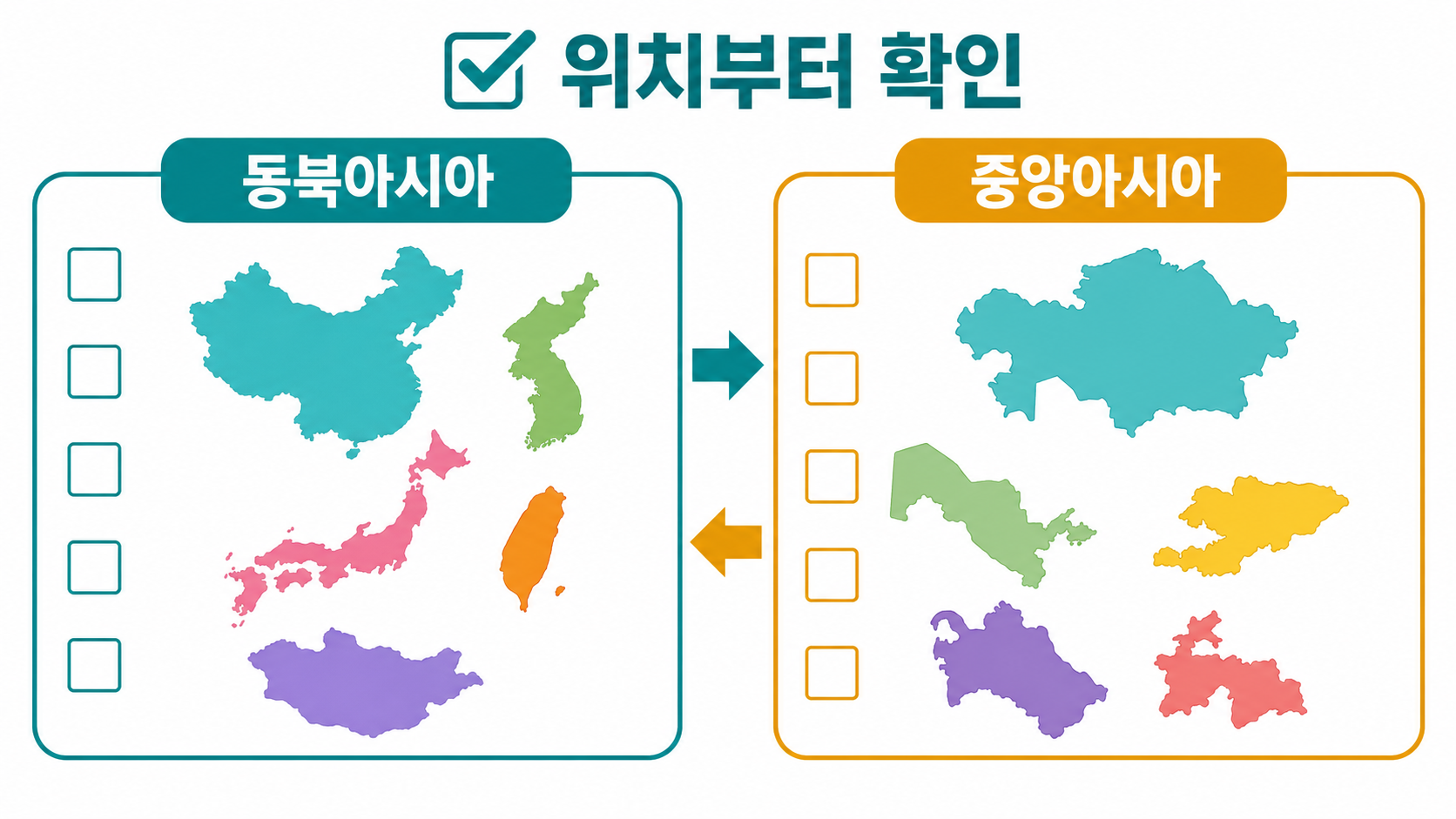 동북아시아와 중앙아시아 국가 묶음을 비교한 정보 도식