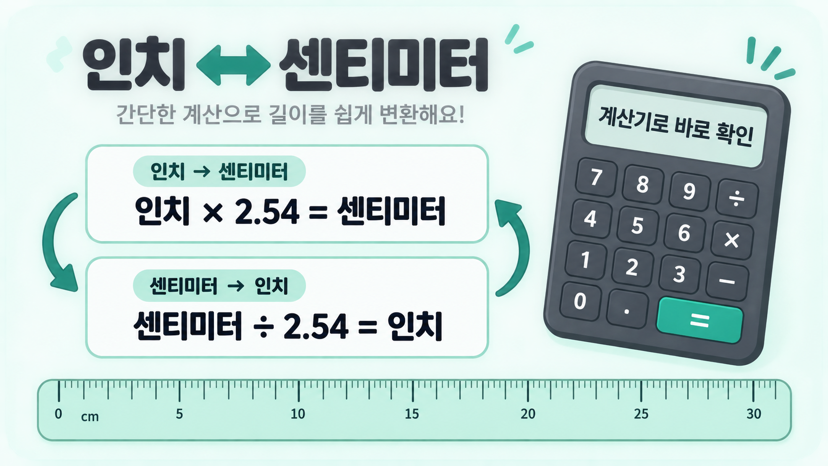 인치와 센티미터를 서로 변환하는 계산 공식