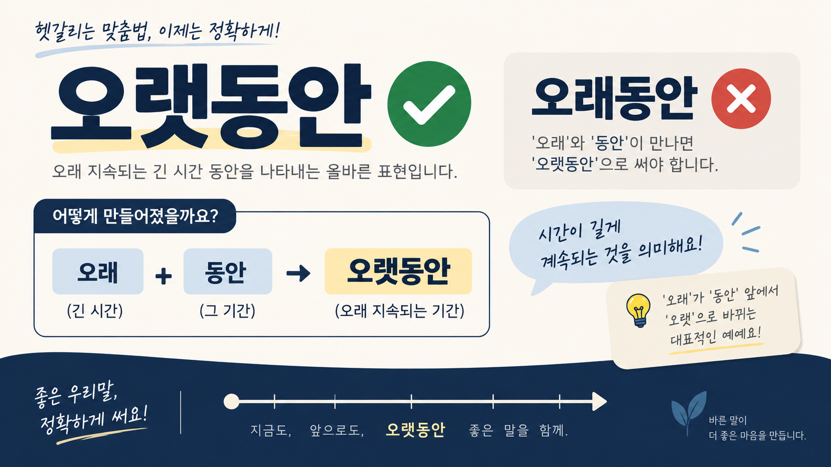 오랫동안과 오래동안의 올바른 표기와 구분법을 담은 한국어 정보카드