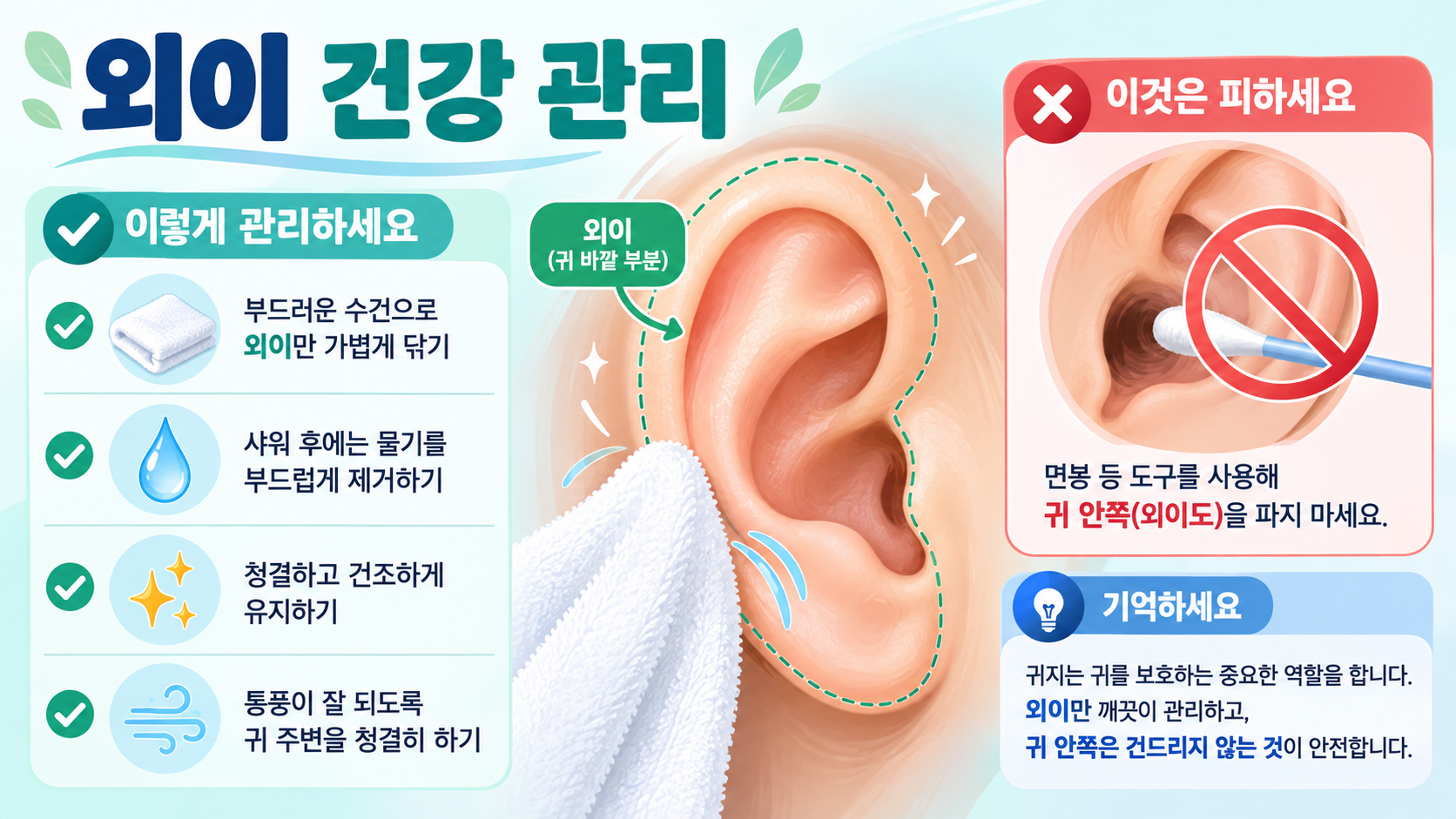 외이 건강 관리와 면봉 사용 주의점을 보여 주는 정보카드