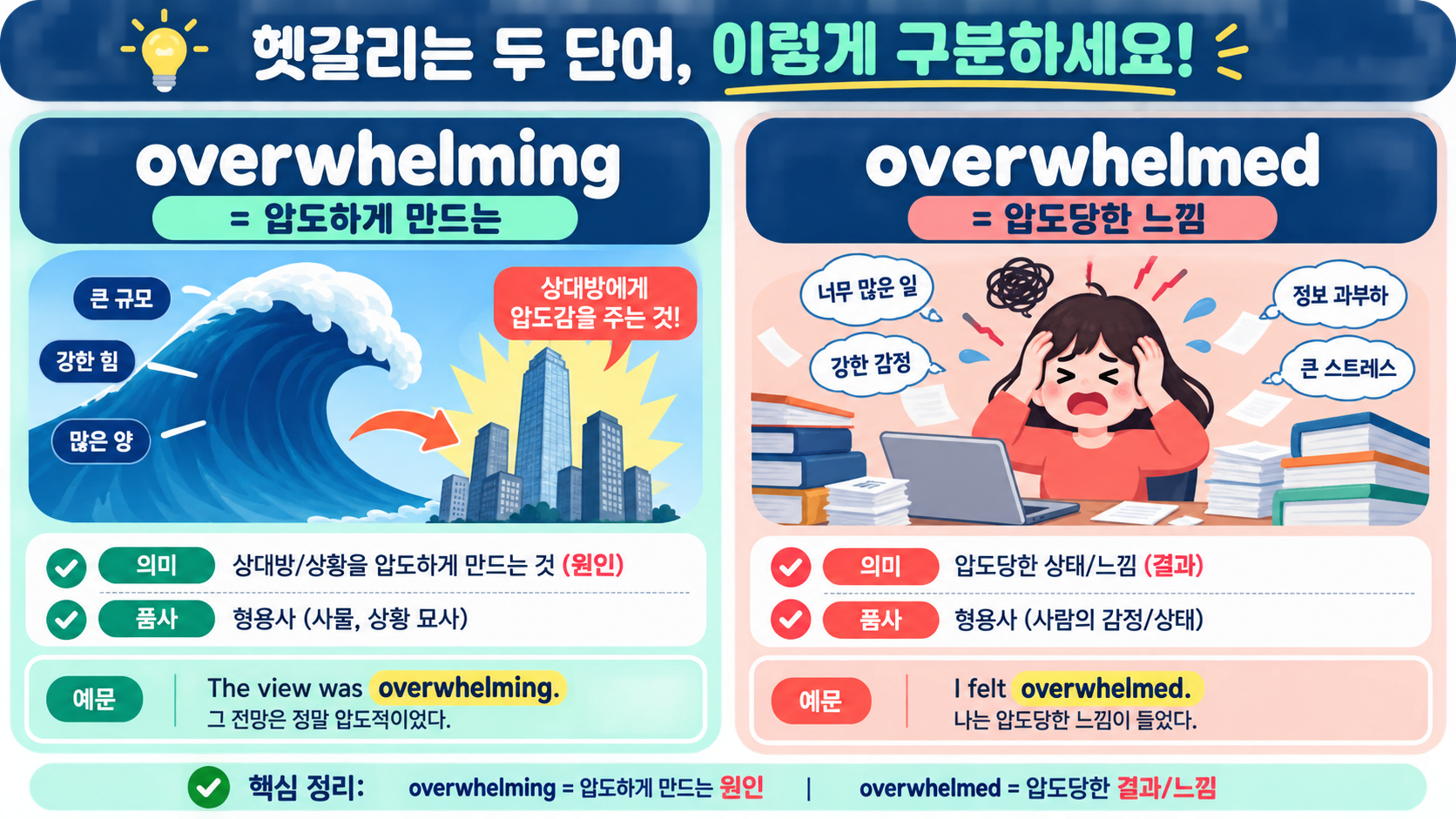 overwhelming과 overwhelmed의 뜻과 쓰임을 비교한 한국어 정보카드