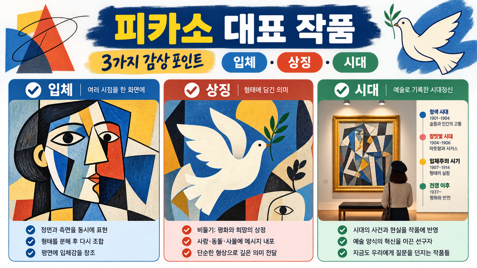 피카소 대표 작품을 입체·상징·시대의 세 가지 관점으로 보는 한국어 정보카드