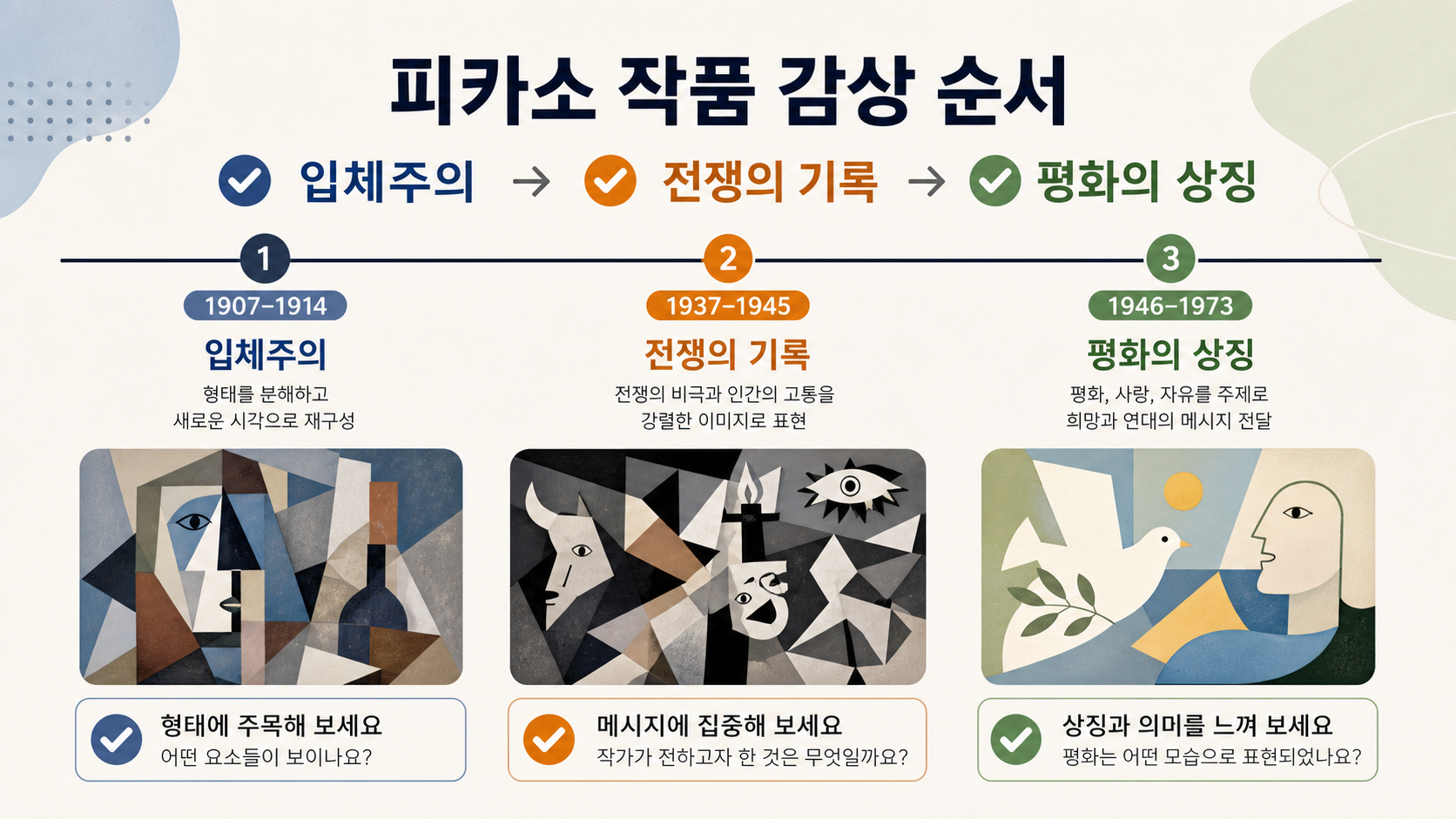 피카소 작품을 입체주의와 전쟁의 기록, 평화의 상징으로 이어 보는 감상 순서 정보카드