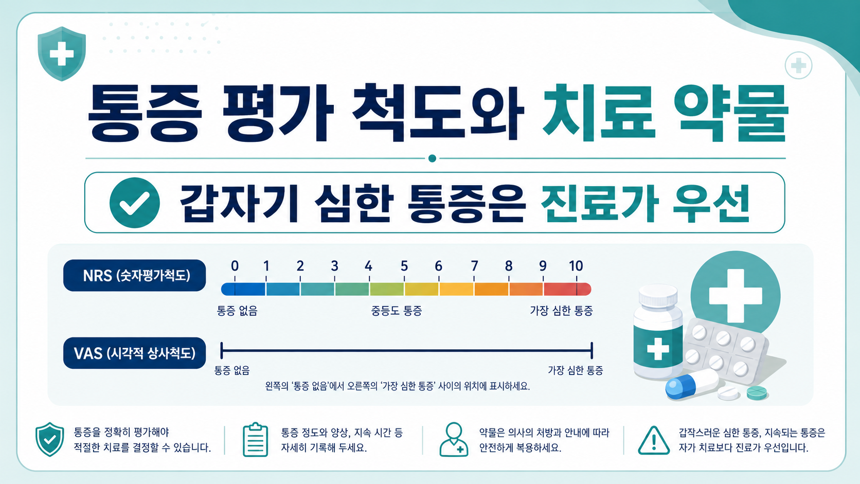 통증 평가 척도와 통증 치료 약물의 안전한 확인 순서를 보여 주는 한국어 정보 카드