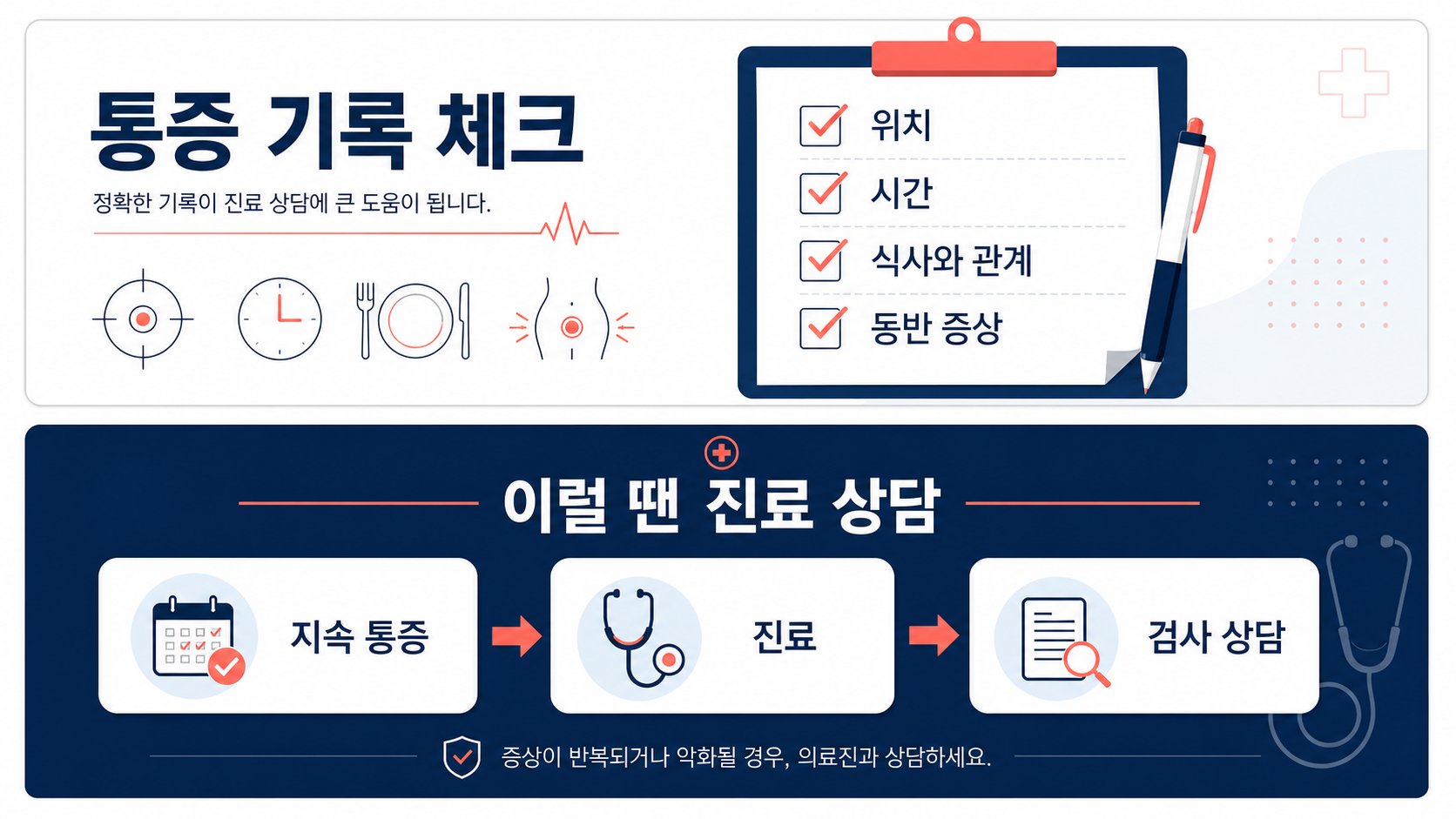 지속 통증이 있을 때 진료 상담으로 이어지는 간단한 안내 도식
