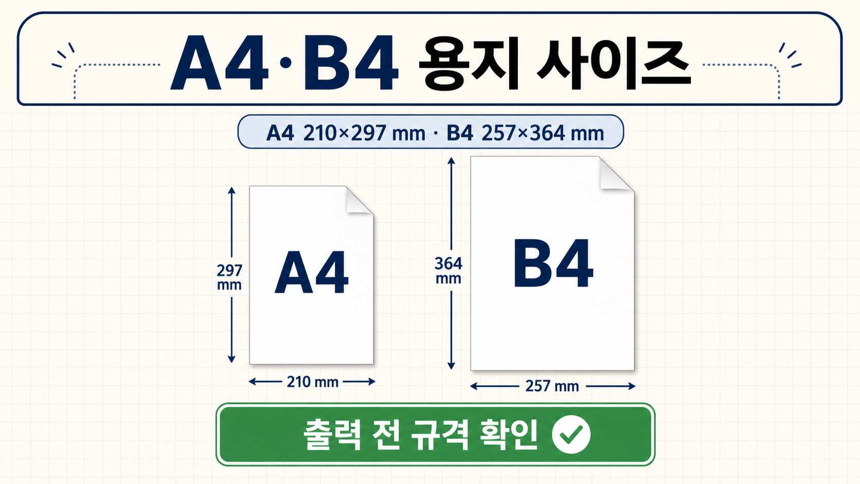 A4와 B4 용지 사이즈와 출력 전 규격 확인을 안내하는 한국어 정보카드