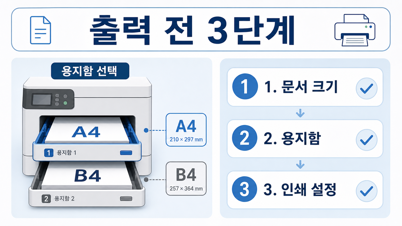 A4와 B4 출력 전 문서 크기와 용지함, 인쇄 설정을 확인하는 정보카드
