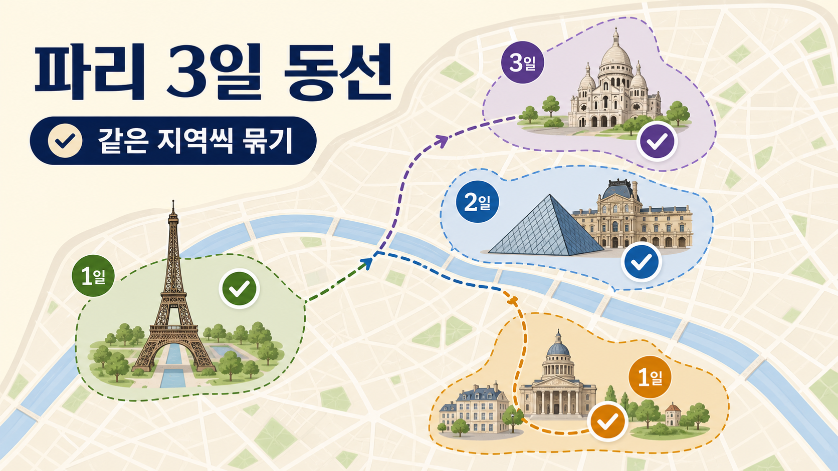 파리 3일 여행 동선을 지역별로 묶은 정보카드