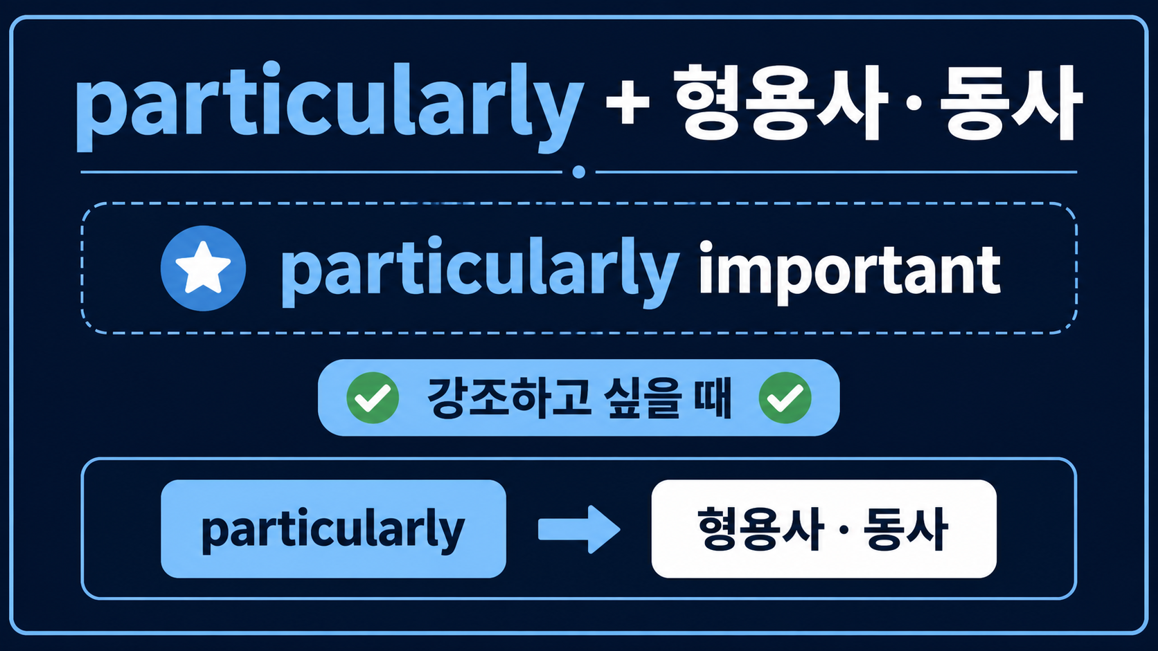 particularly가 동사와 형용사를 강조하는 위치를 보여 주는 정보 카드