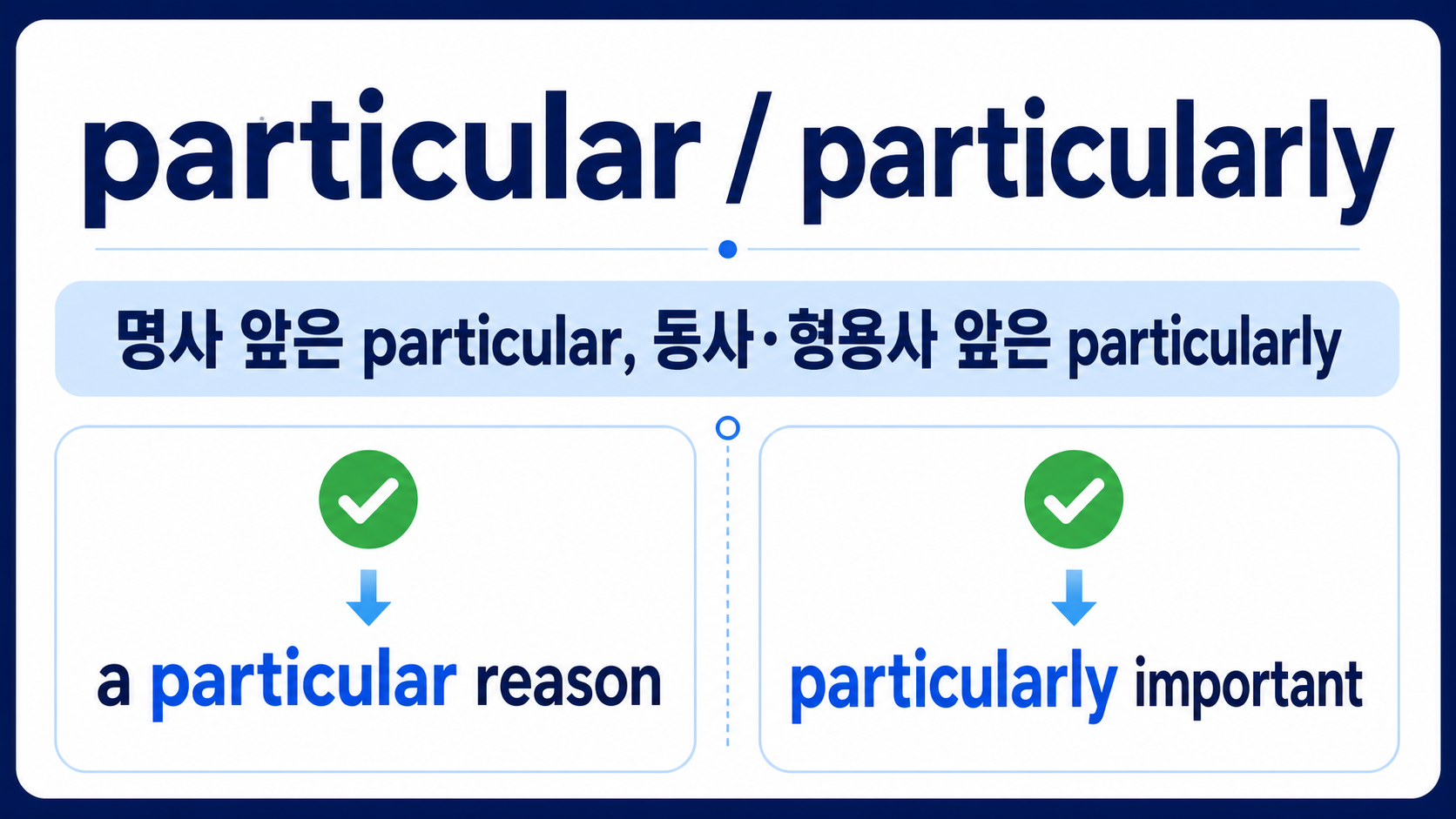 particular와 particularly의 쓰임을 비교한 한국어 정보 카드