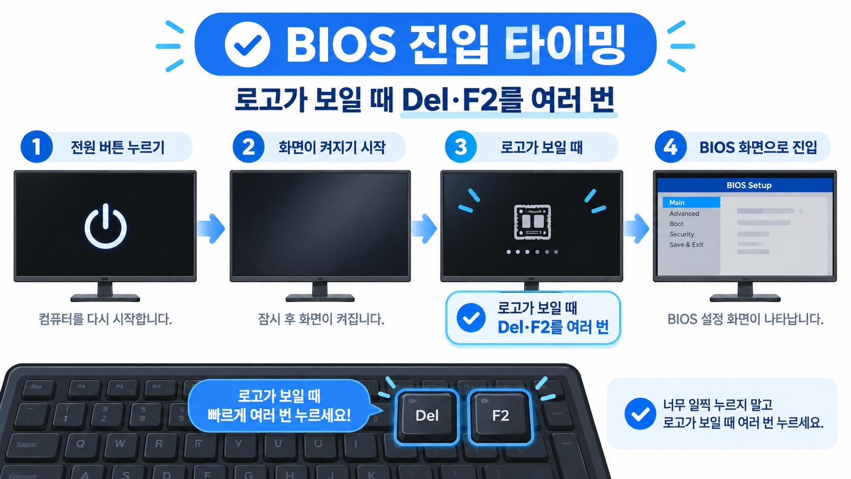 BIOS 진입 타이밍과 Del F2 반복 입력 순서를 보여 주는 정보 카드
