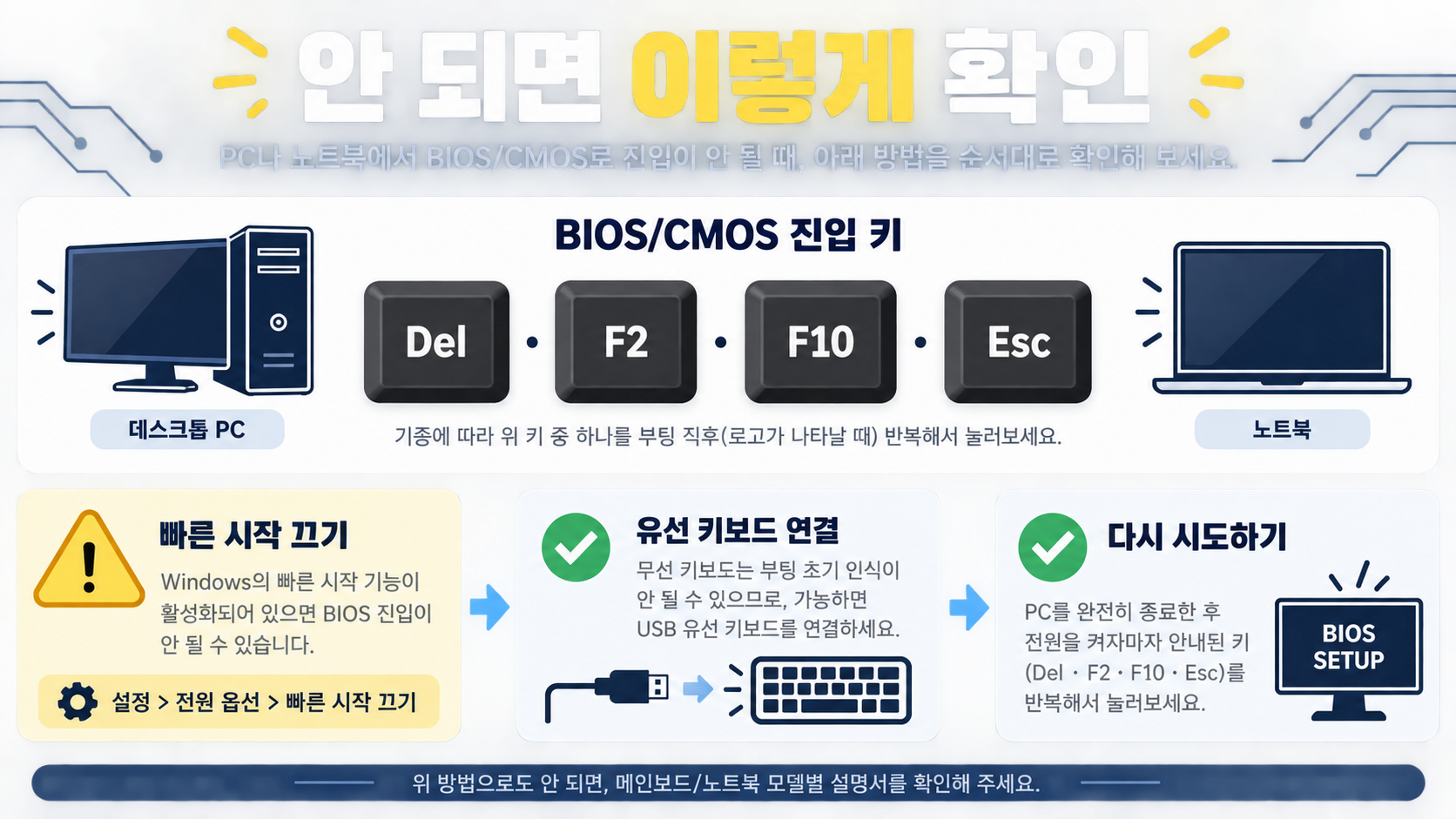 BIOS CMOS 진입이 안 될 때 키와 빠른 시작을 확인하는 정보 카드