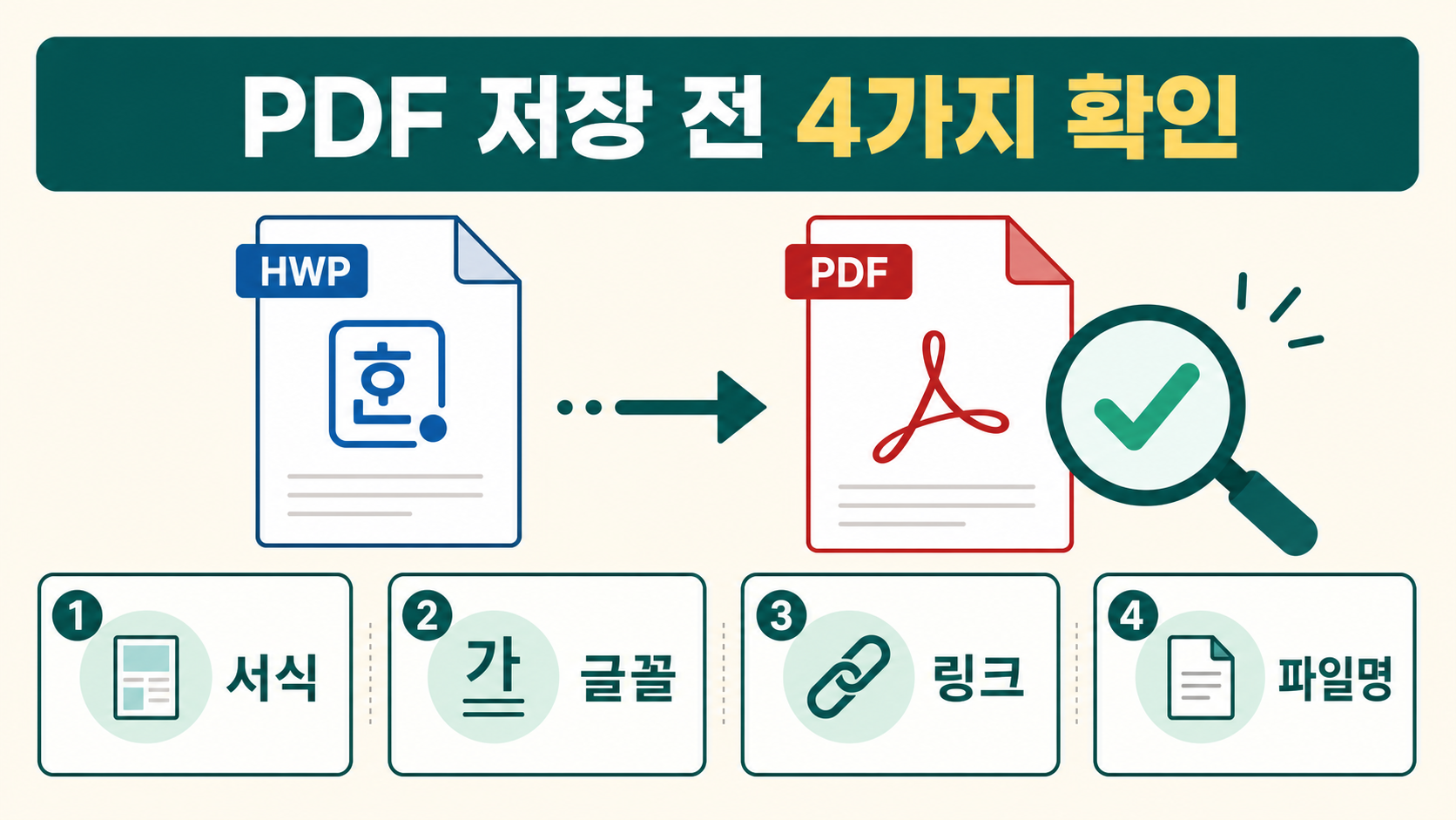 한글 문서를 PDF로 저장하기 전 서식, 글꼴, 링크, 파일명을 점검하는 정보카드