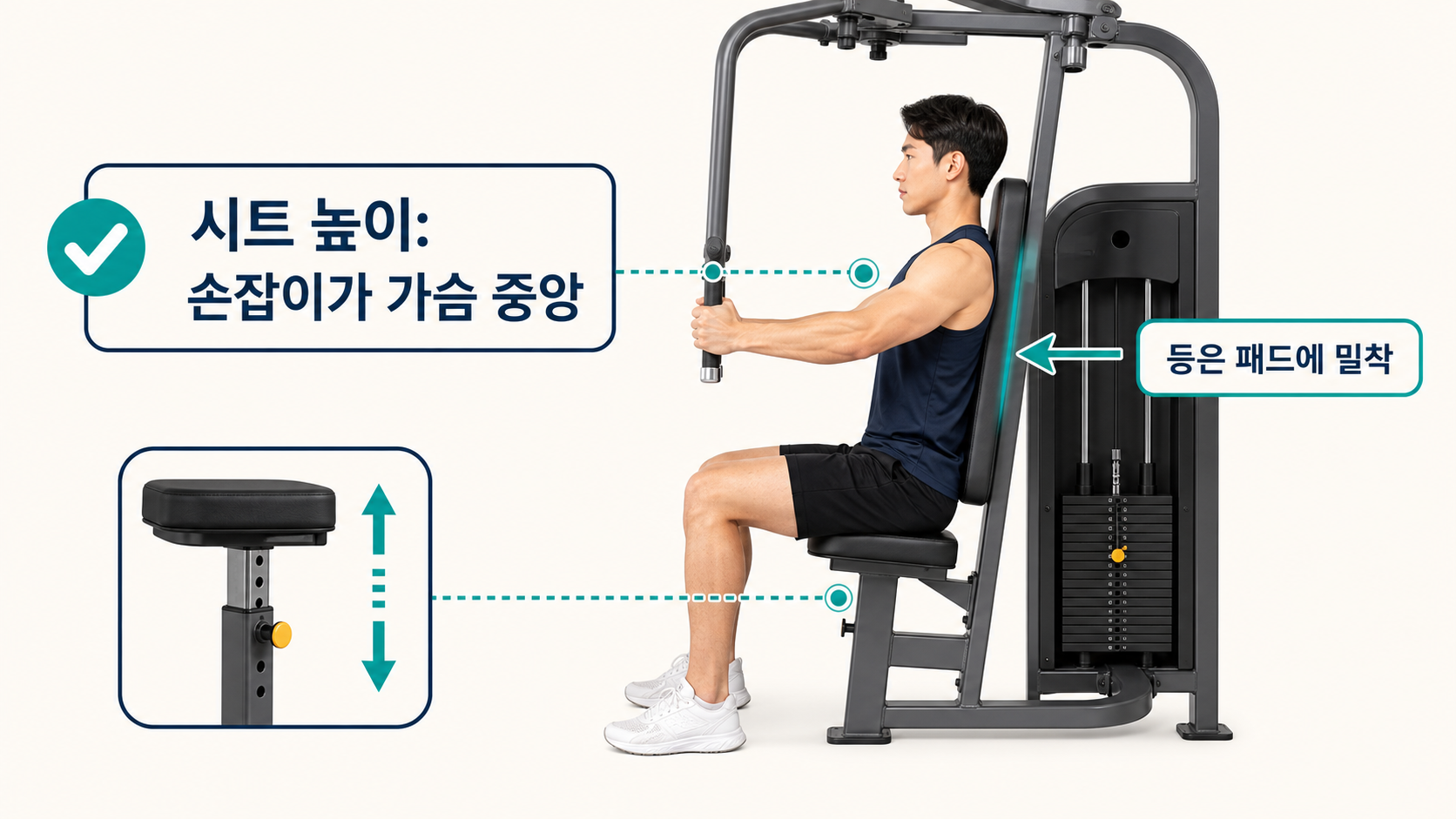 펙덱플라이 시트 높이와 등 패드 밀착 자세를 설명하는 정보카드