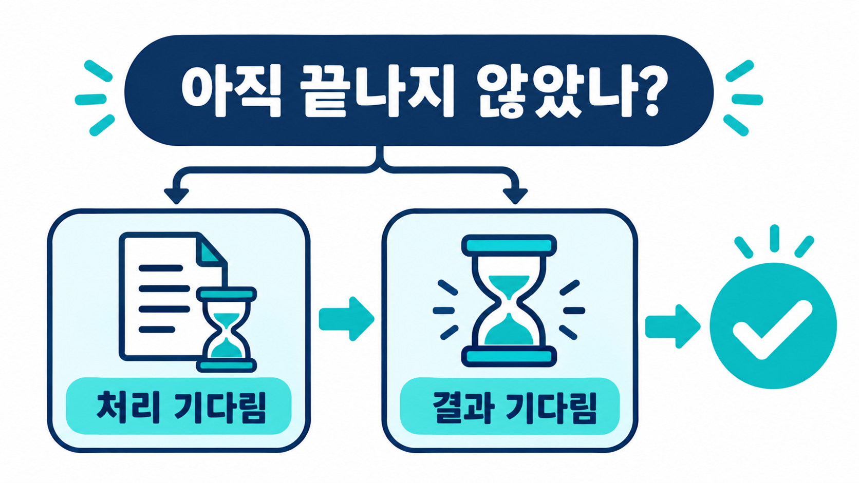 pending 의미 판단 절차 정보카드