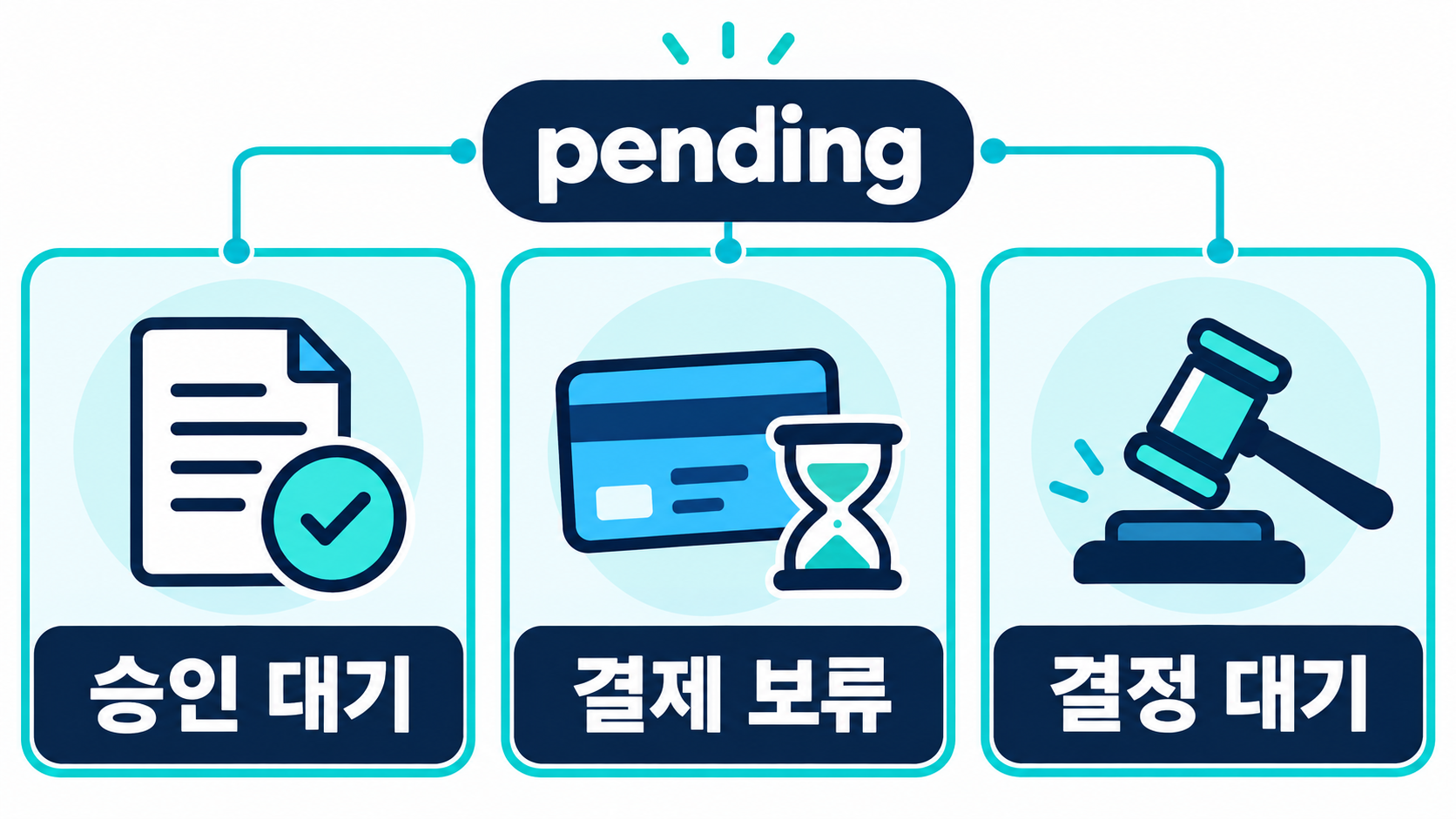 pending 승인 결제 결정 대기 문맥 정보카드
