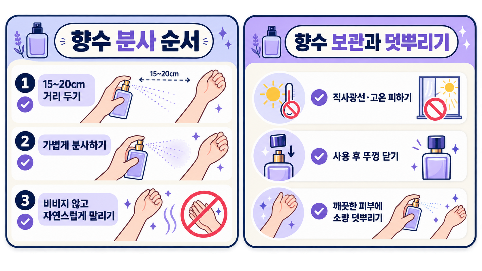향수 보관과 덧뿌리기 전 확인 항목을 담은 안내 이미지