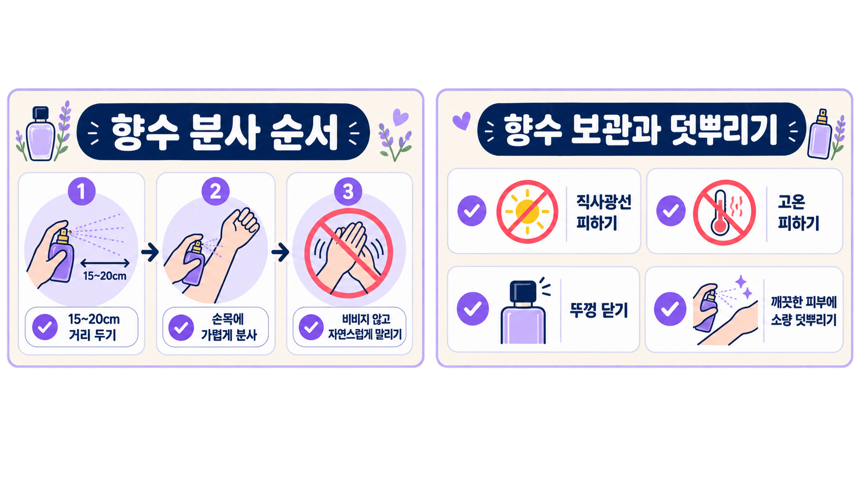 향수 분사 거리와 손목을 비비지 않는 방법을 보여 주는 안내 이미지