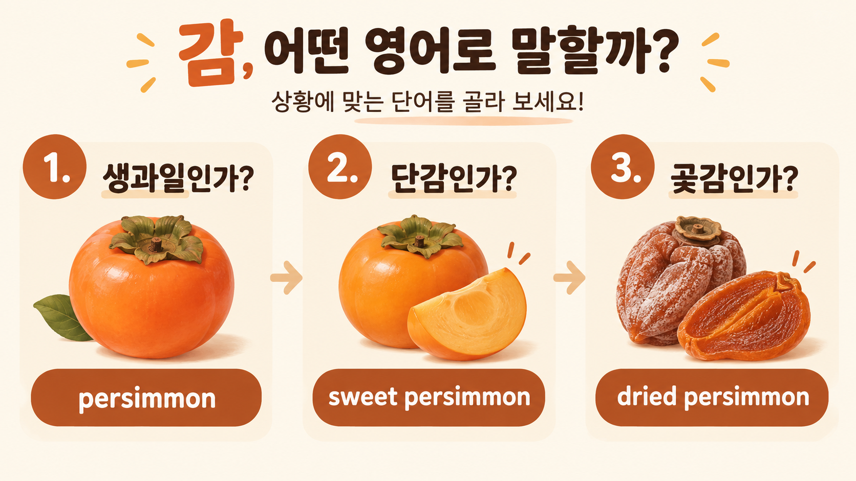 감의 종류에 따라 알맞은 영어 이름을 고르는 세 단계 체크리스트