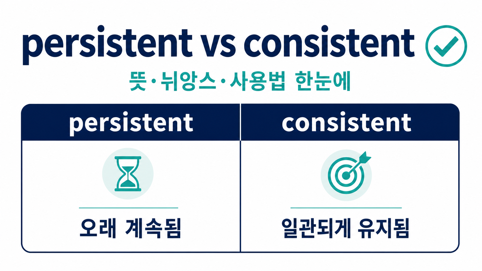 persistent와 consistent의 차이를 비교한 한국어 정보카드
