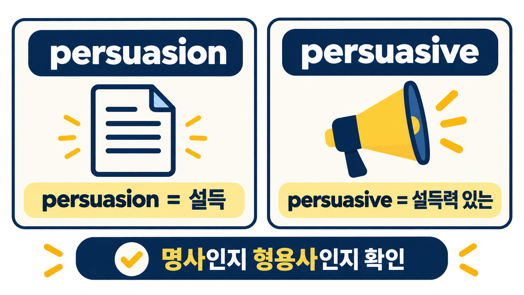 persuasion과 persuasive 차이를 보여 주는 정보카드
