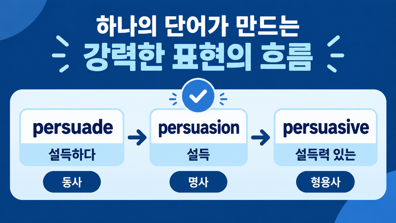 persuade, persuasion, persuasive의 품사와 뜻 정보카드