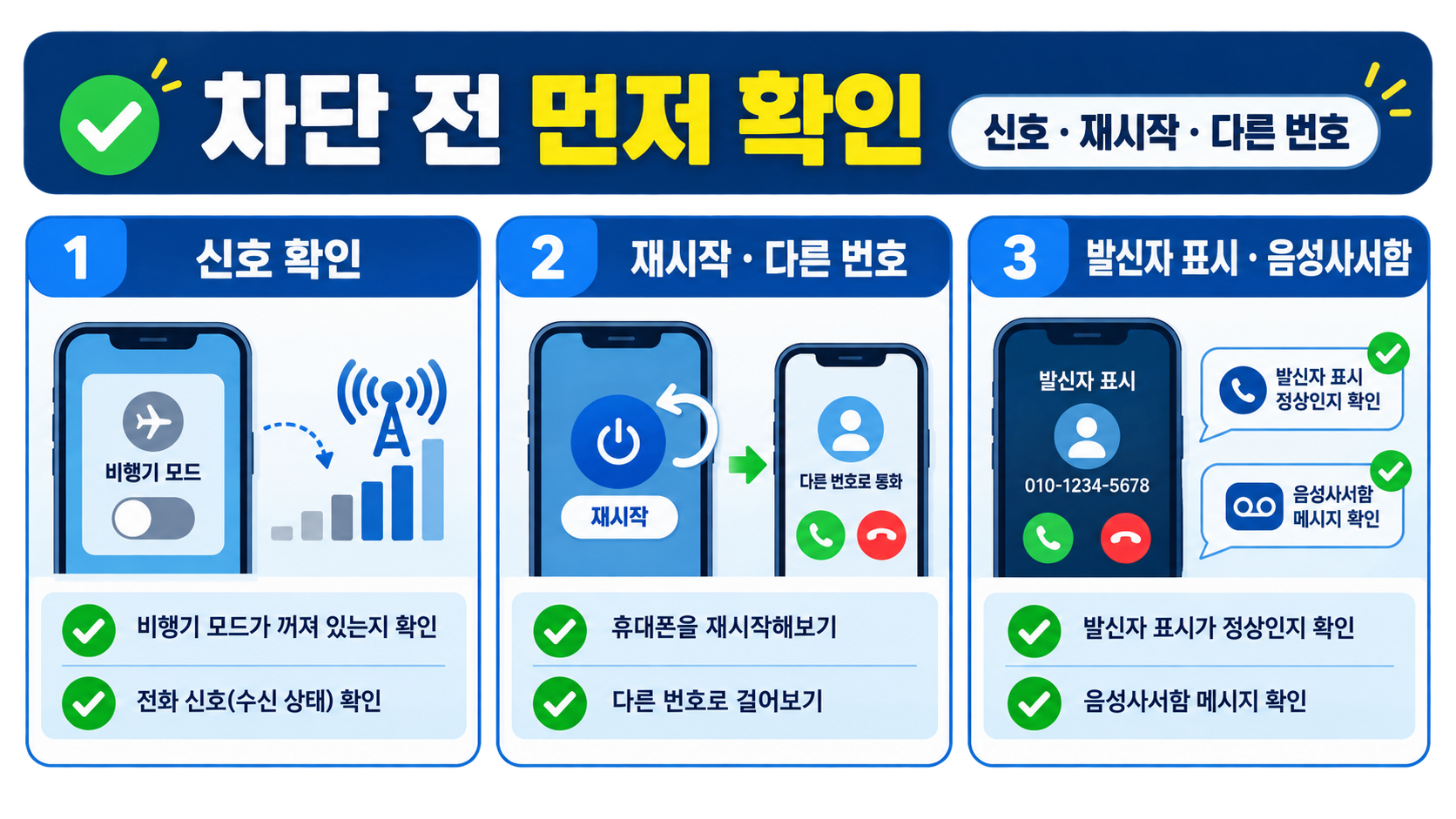 전화 차단 여부를 단정하기 전 신호·재시작·다른 번호 통화 확인 순서를 보여 주는 정보카드