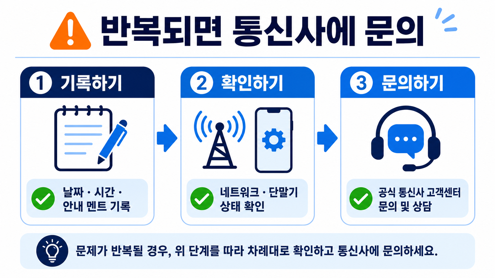 반복되는 통화 문제를 기록하고 공식 통신사 고객센터에 문의하는 흐름을 보여 주는 정보카드