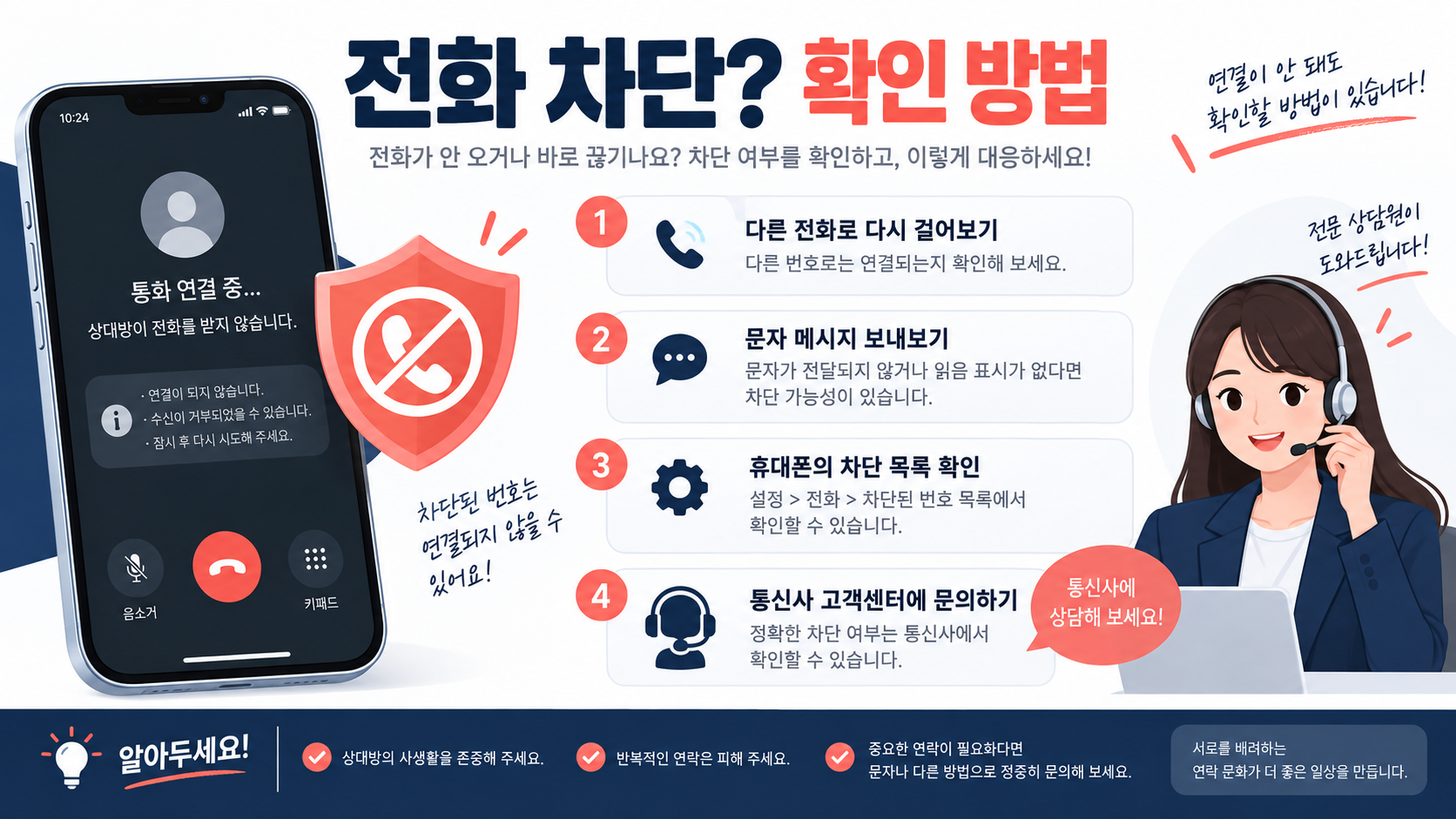 전화 차단 확인 방법을 안내하는 스마트폰과 상담원 정보카드
