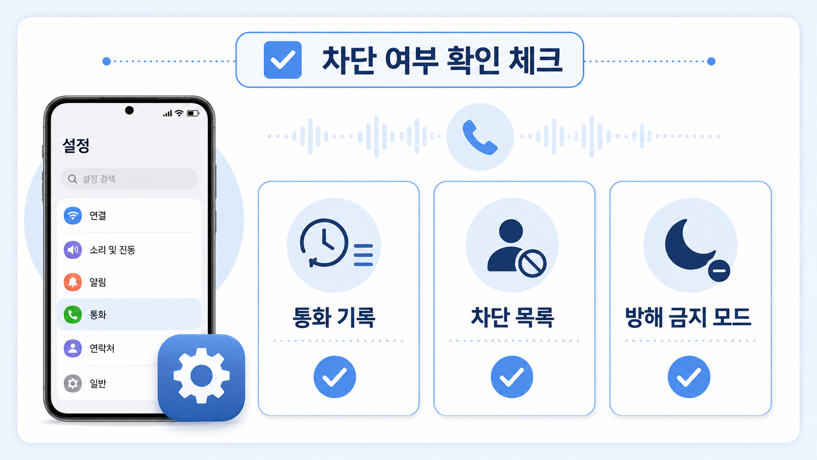 전화 차단 여부를 확인하기 전 통화 기록·차단 목록·방해 금지 모드를 순서대로 점검하는 체크 카드