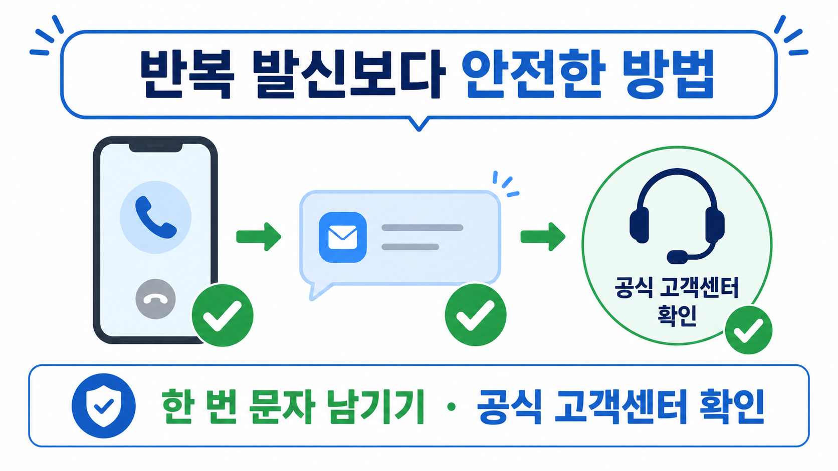 반복 발신 대신 한 번 문자 남기기와 공식 고객센터 확인을 안내하는 정보 카드