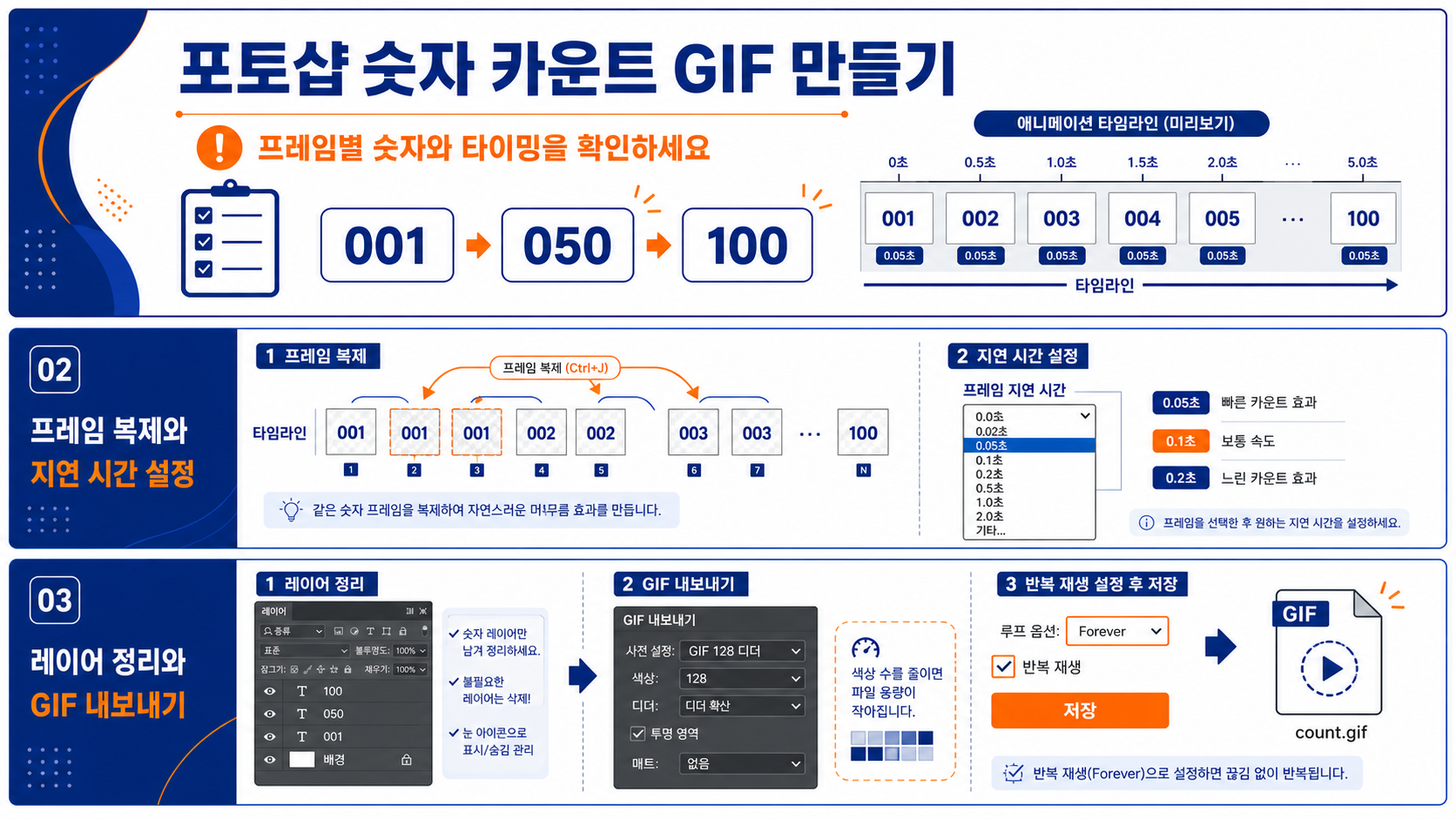 GIF 내보내기에서 반복 재생과 색상 옵션을 확인하는 체크 도식