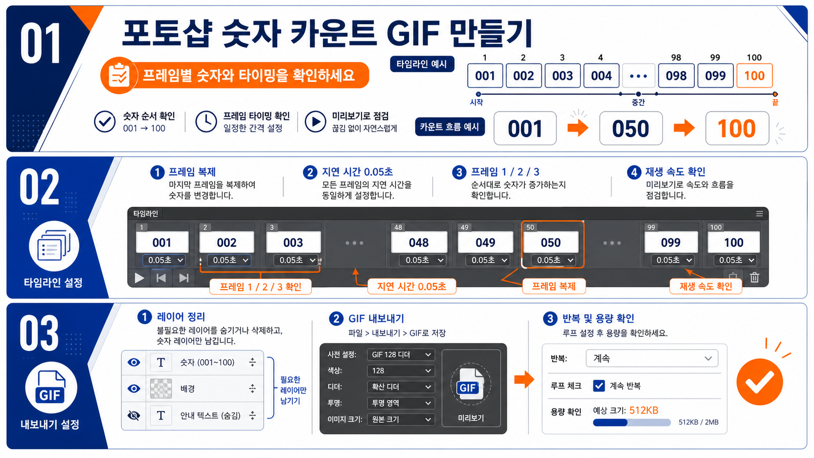 포토샵 숫자 카운트 GIF 제작 핵심을 정리한 한국어 정보 카드