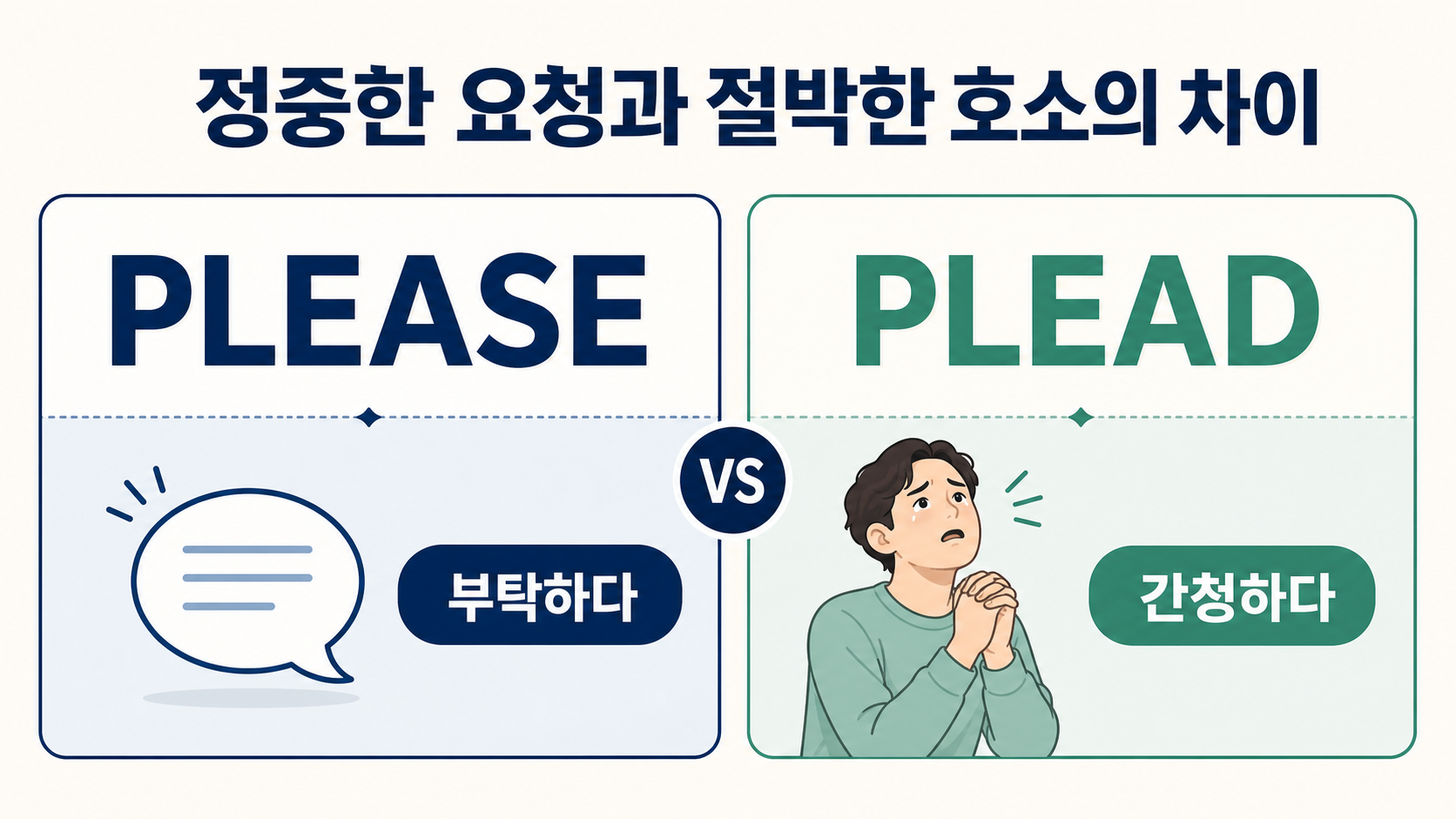 Please와 Plead 차이를 정리한 영어 표현 정보 카드