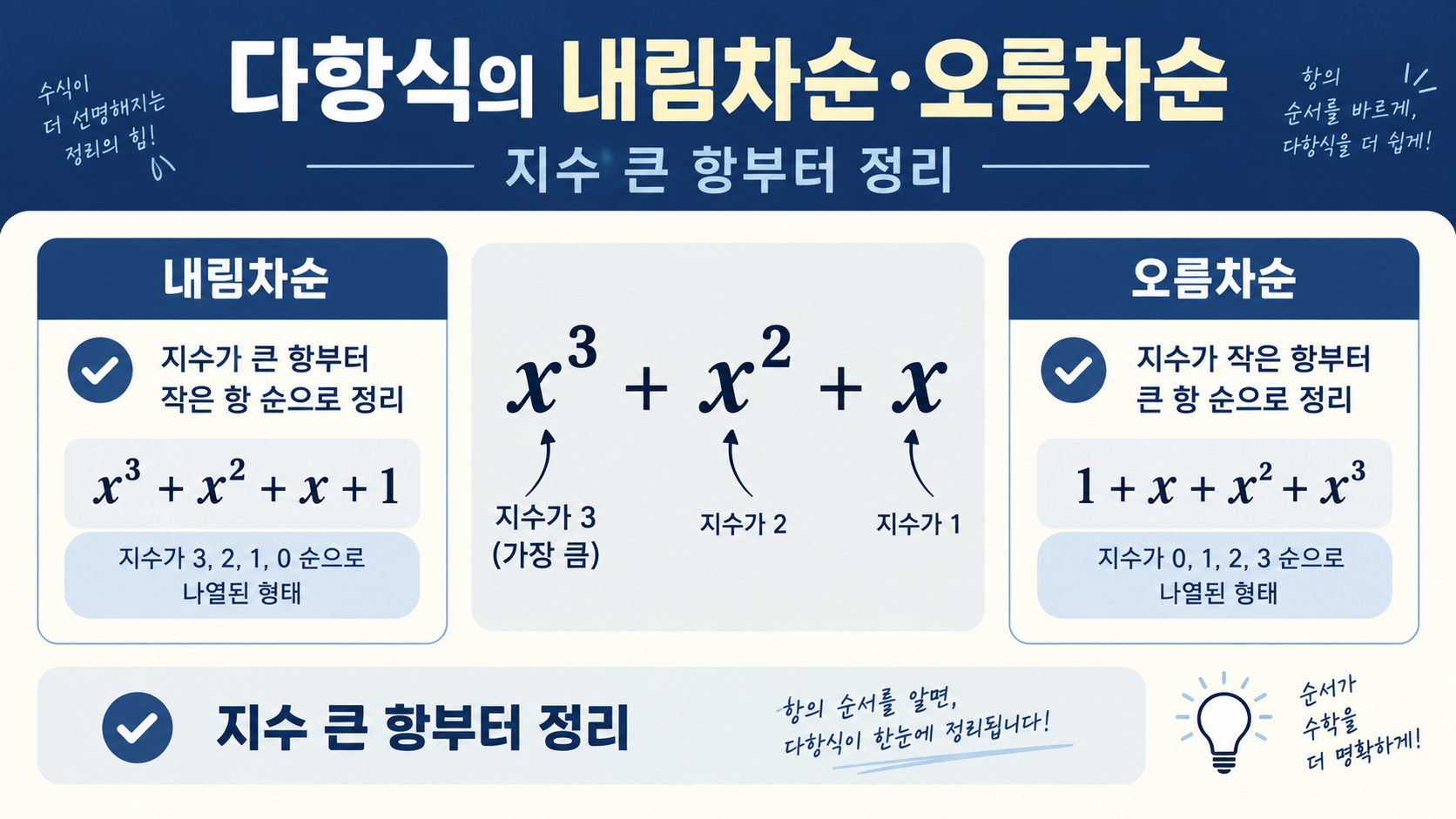 다항식 내림차순 오름차순 정보카드