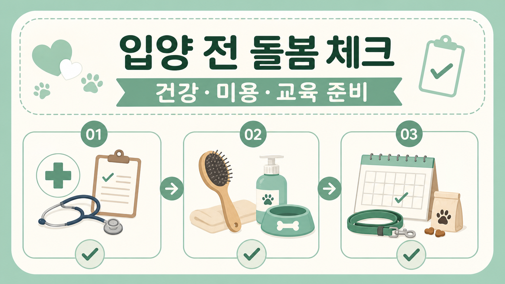 반려견 입양 전 건강·미용·교육 준비 항목을 보여 주는 정보카드