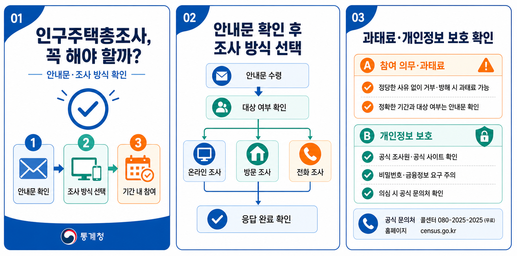 census guide
