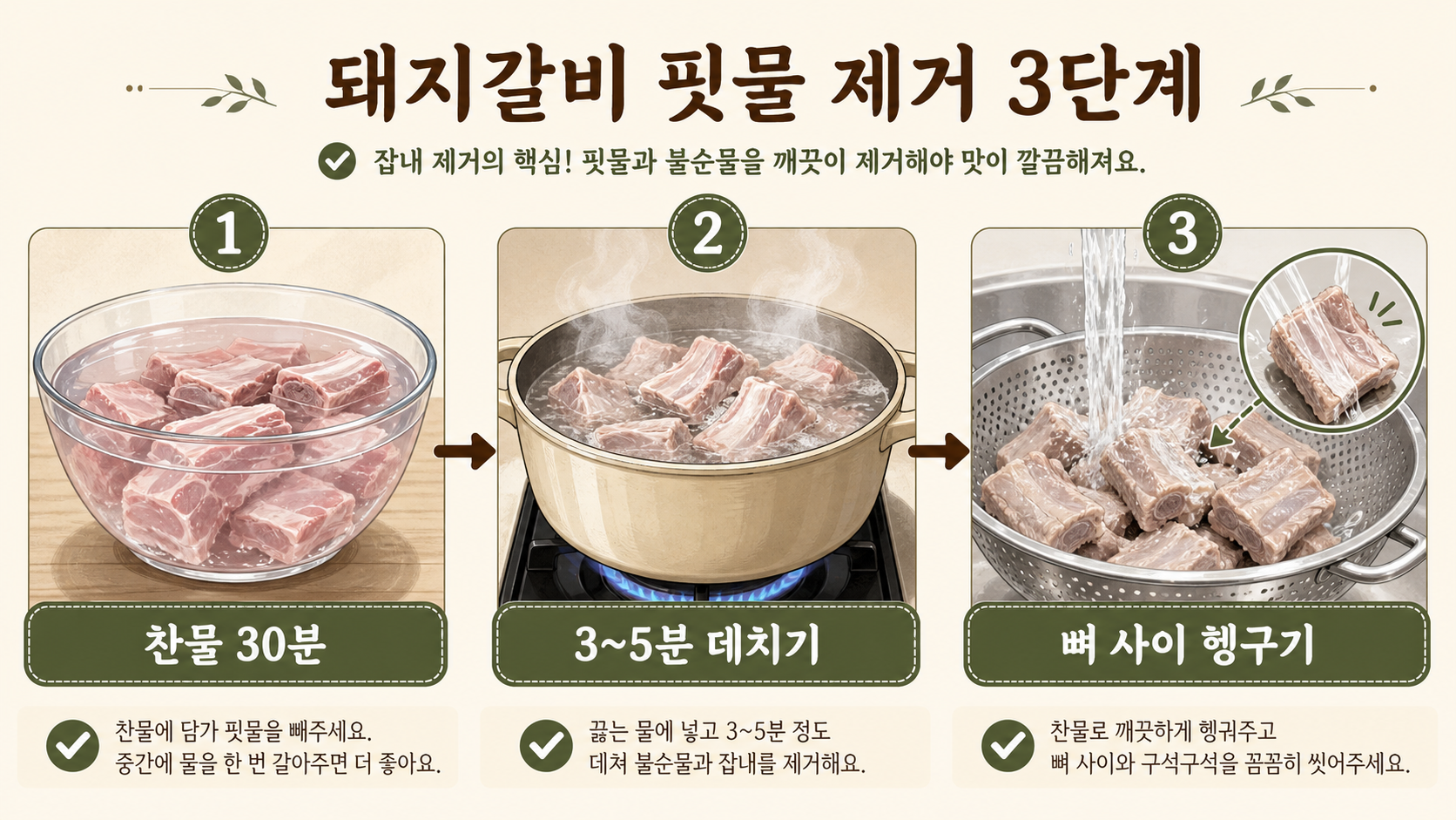 돼지갈비를 찬물에 담가 핏물을 빼고 데친 뒤 헹구는 순서를 보여 주는 정보카드
