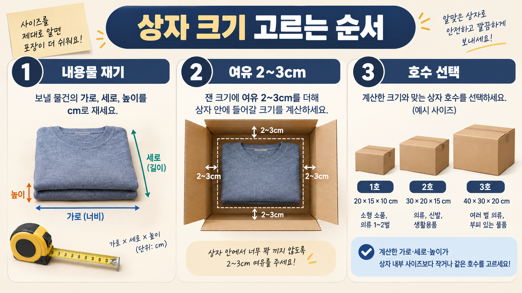 택배 상자 크기 고르는 순서 정보카드