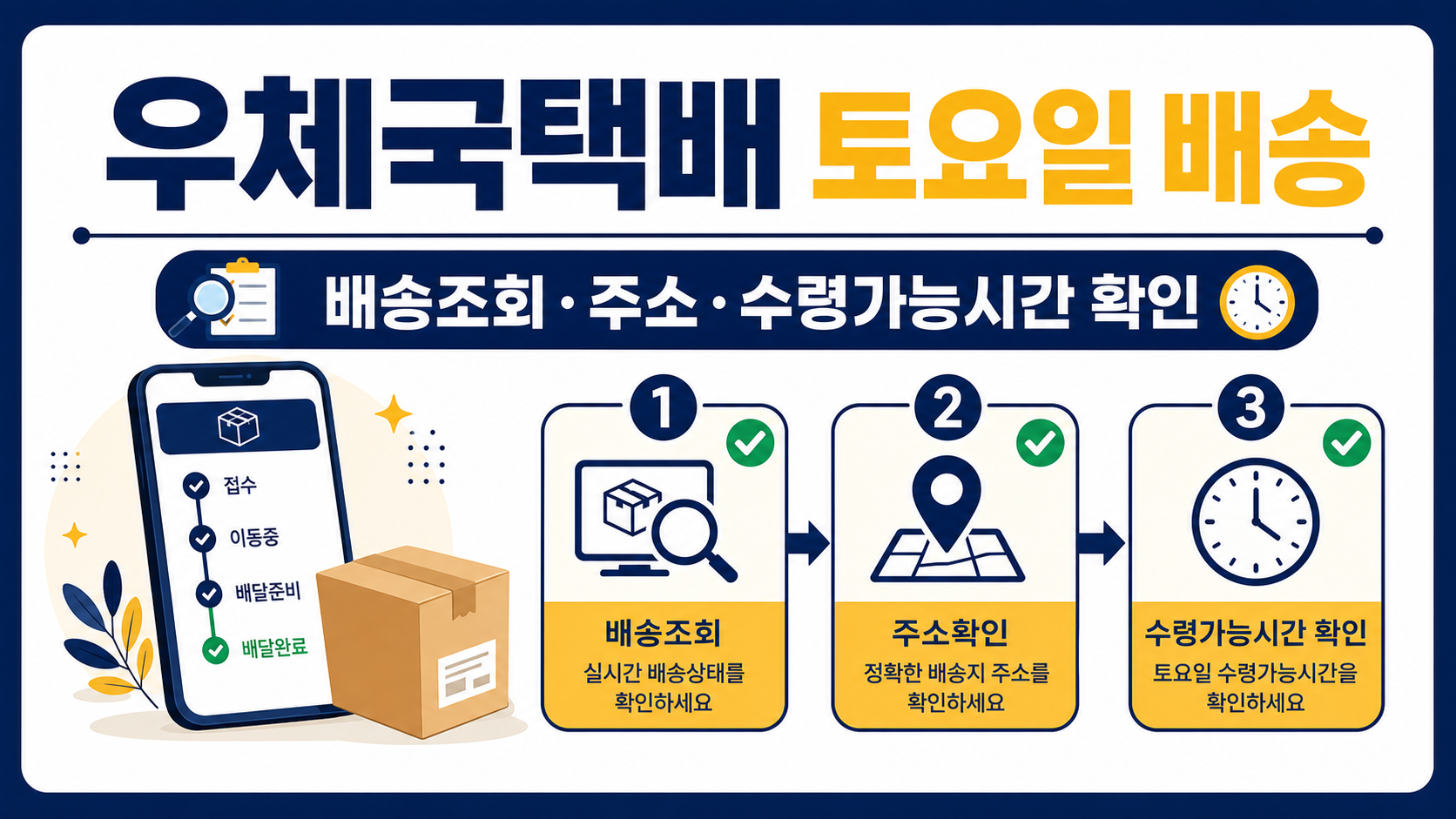 우체국택배 토요일 배송을 위해 배송조회·주소·수령가능시간을 확인하는 한국형 정보 카드