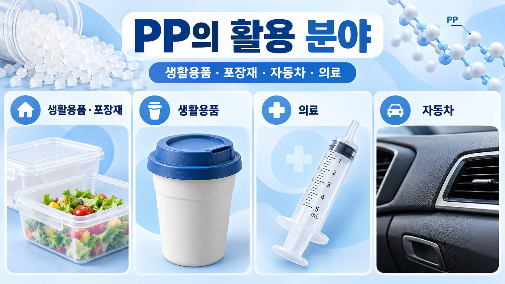 PP 폴리프로필렌의 생활과 산업 활용 분야 정보카드