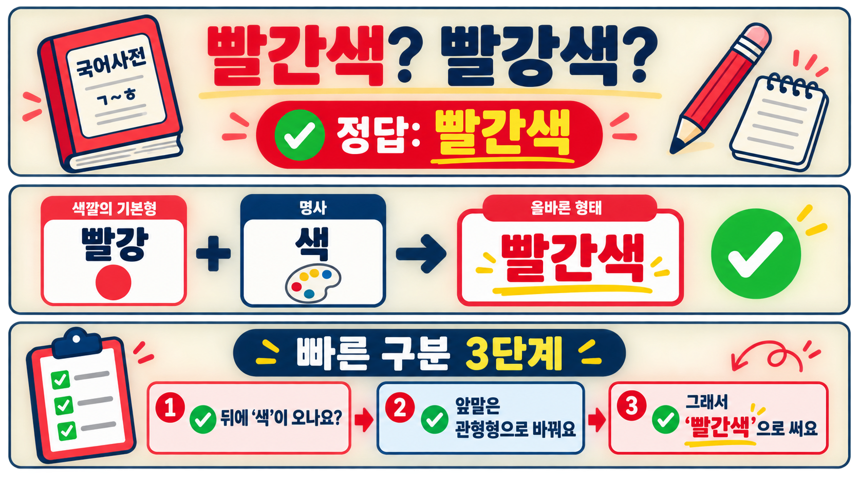 빨강과 빨간색의 쓰임을 구분하는 한국어 정보 도식