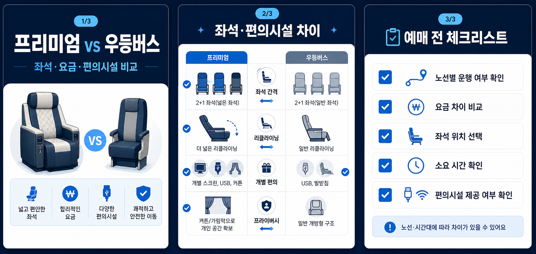 고속버스 예매 전 날짜 시간 등급 좌석 요금을 확인하는 체크리스트 정보 카드