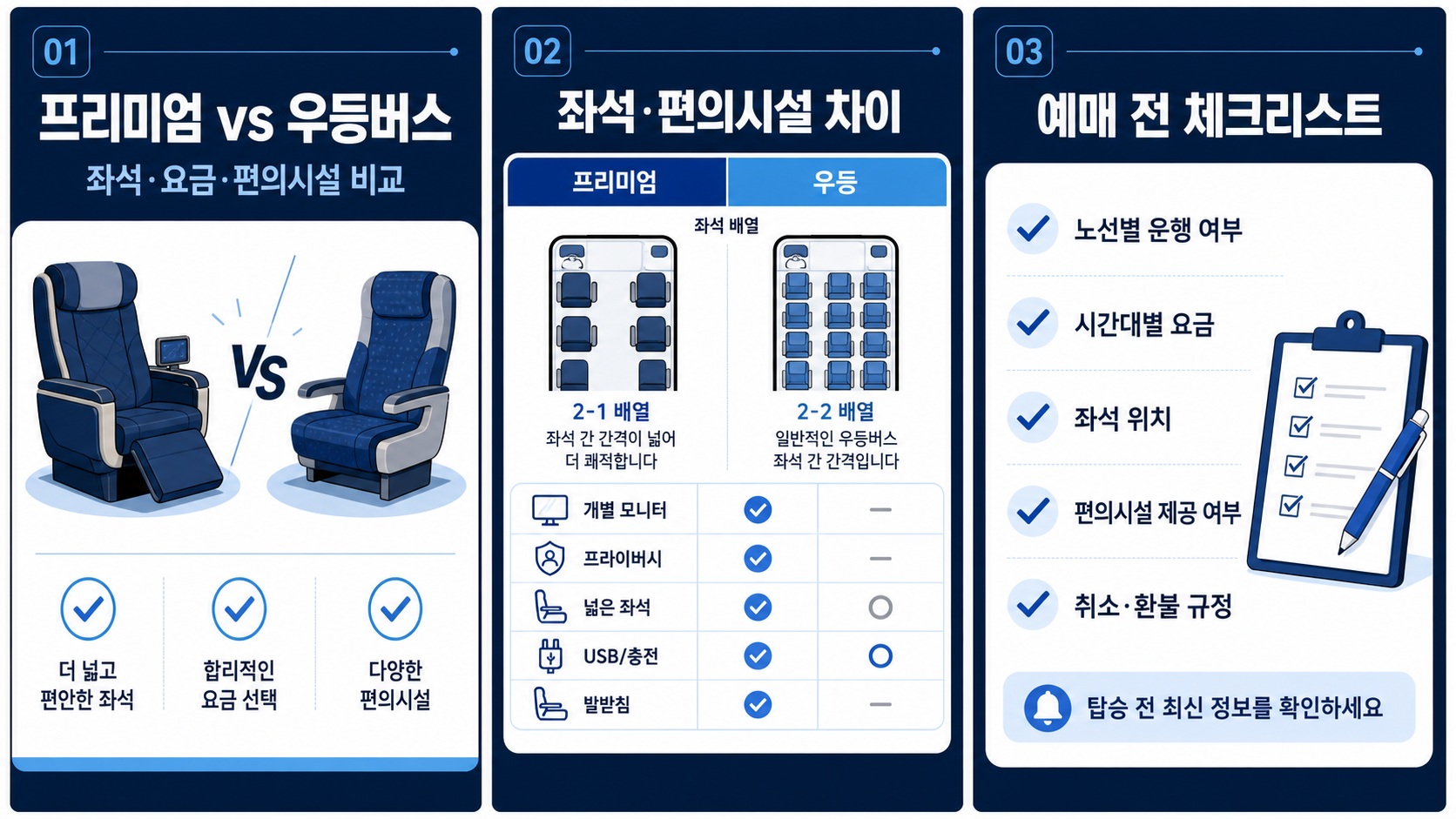 프리미엄과 우등버스의 좌석 공간과 편의시설을 비교하는 정보 카드