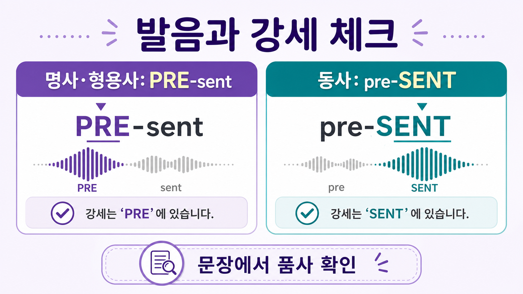 Present 명사와 동사의 강세 차이를 비교한 정보카드