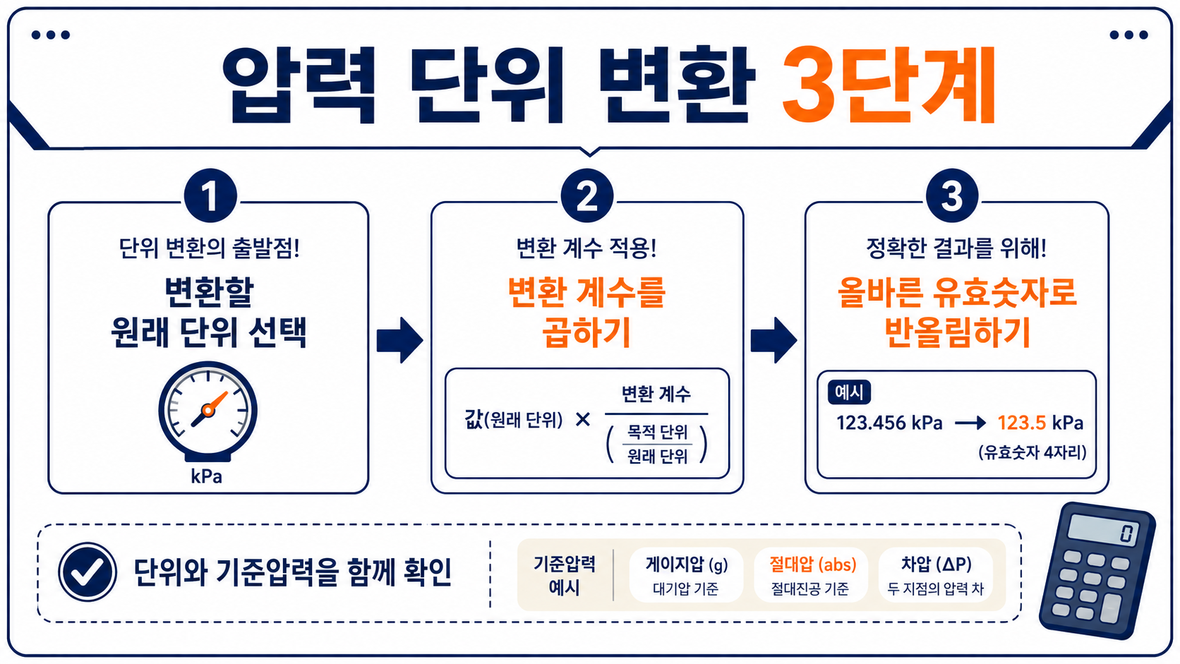 압력 단위를 변환하는 세 단계 정보카드