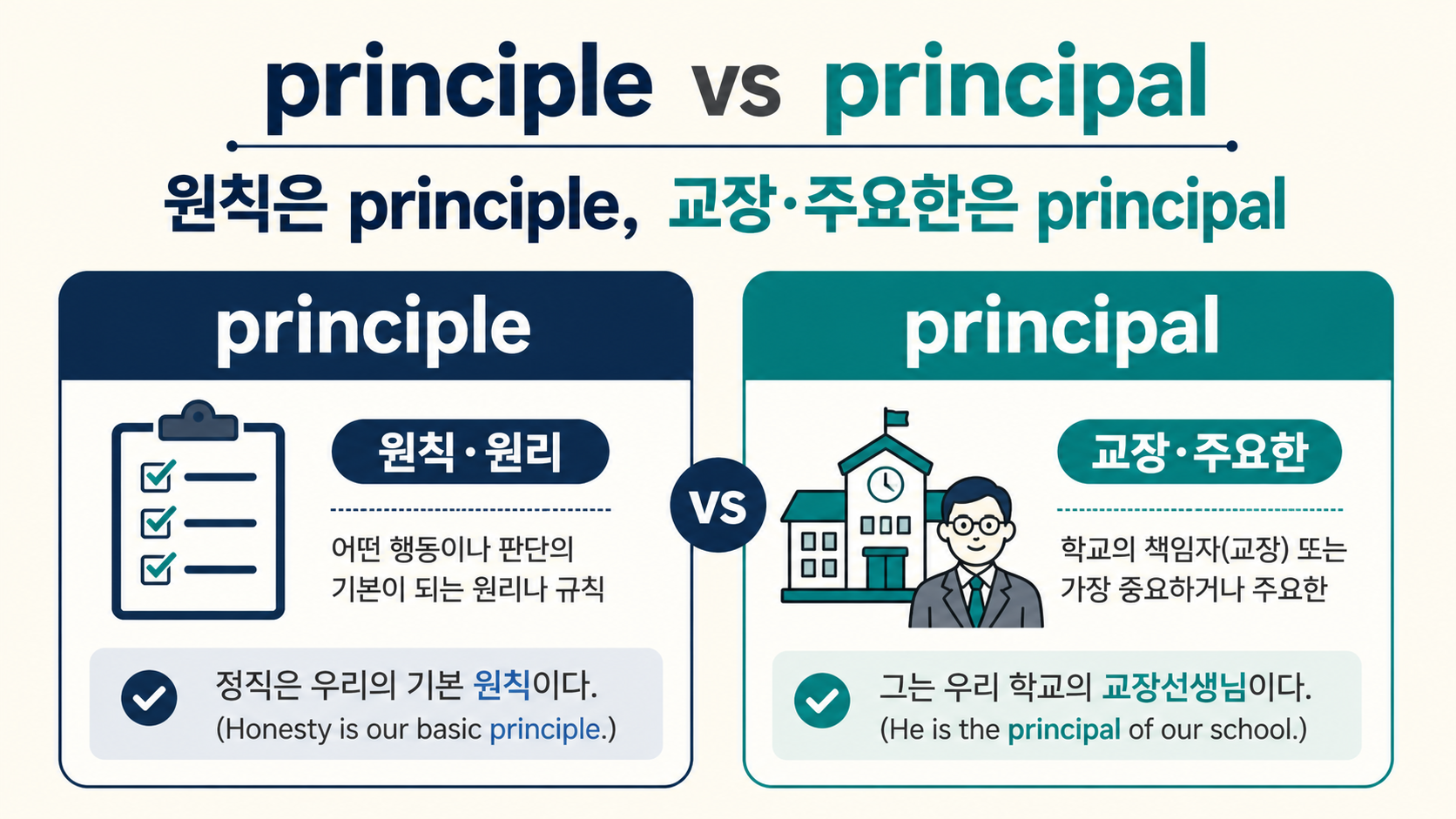 principle과 principal 뜻 차이를 비교한 한국형 정보카드