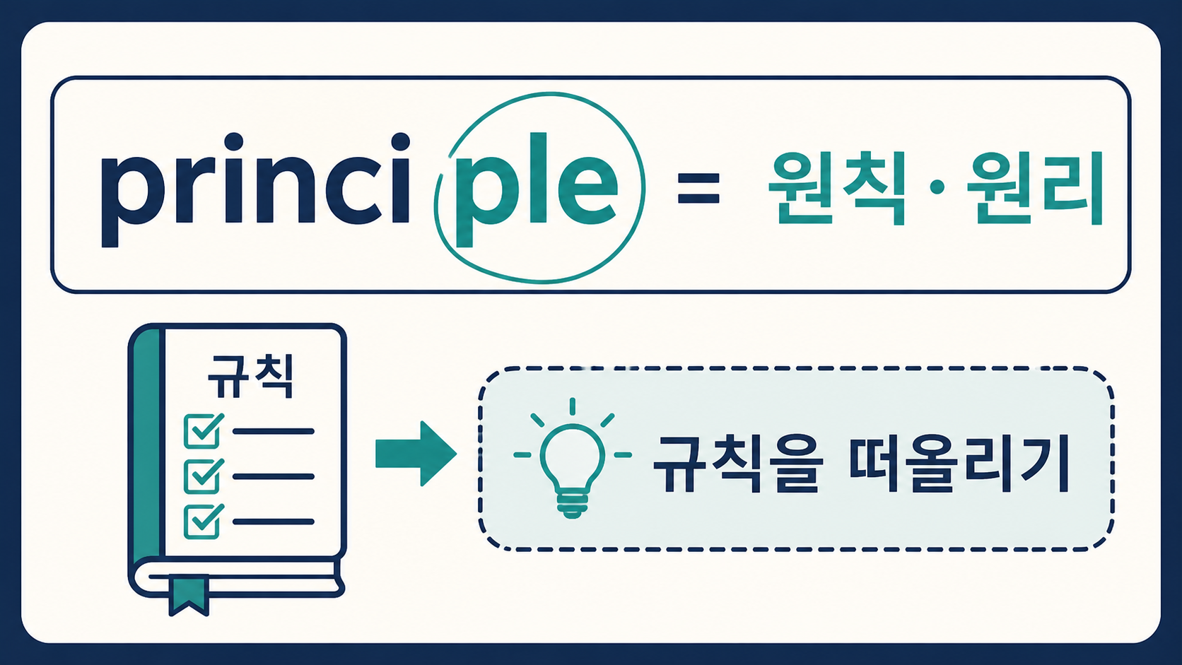 principle을 원칙과 원리로 기억하는 정보카드