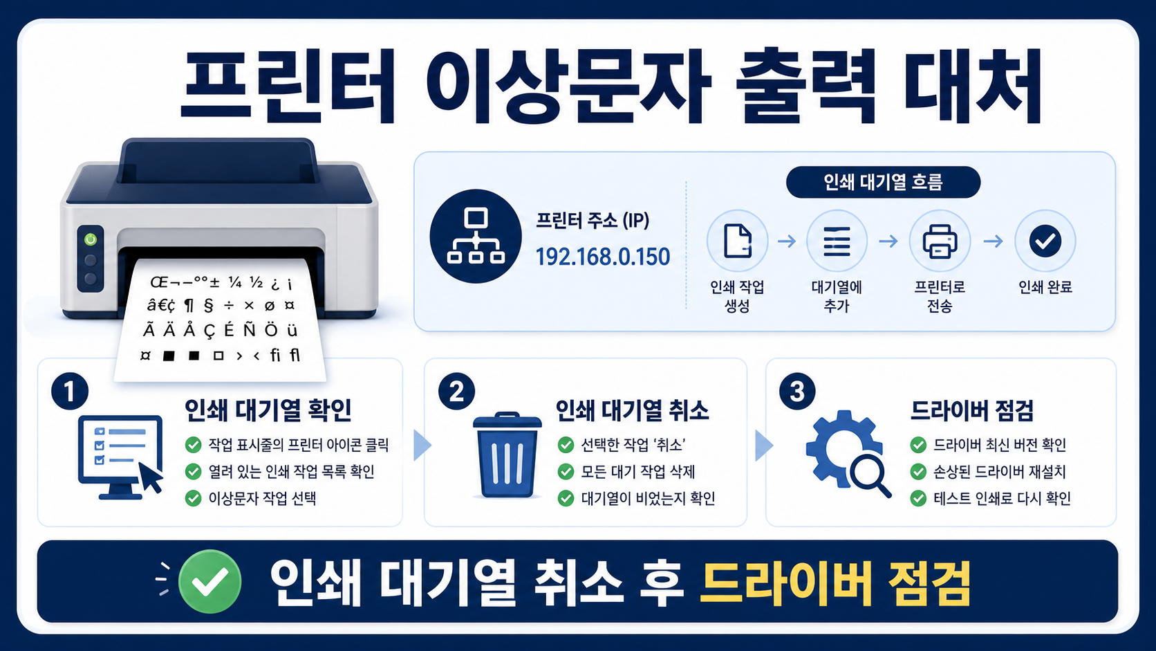 프린터 이상문자 출력 대처 순서를 보여 주는 한국어 정보카드