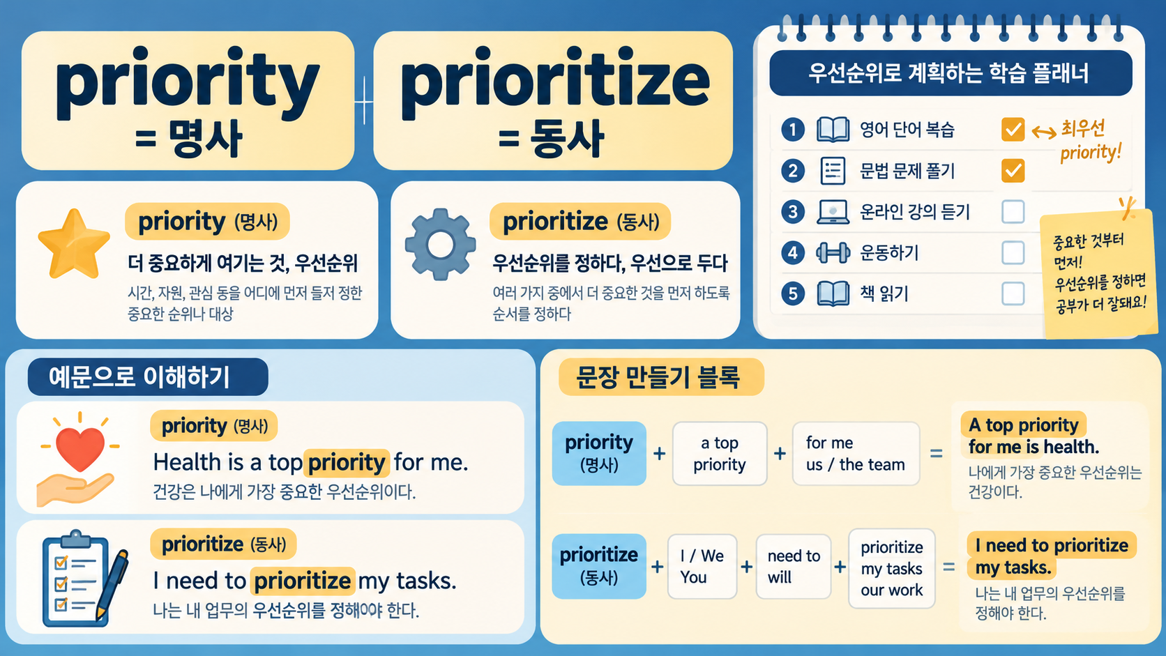 priority는 명사, prioritize는 동사라는 차이를 보여 주는 정보카드